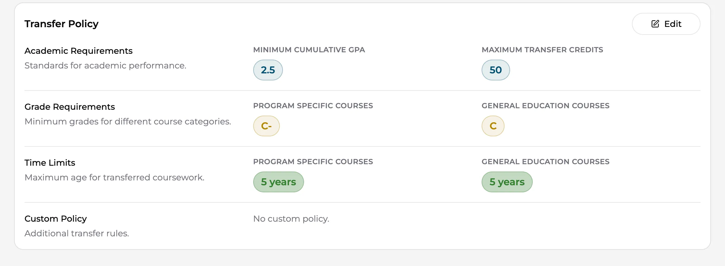A program’s Transfer Policy card: Academic Requirements, Grade Requirements, Time Limits, and Custom Policy